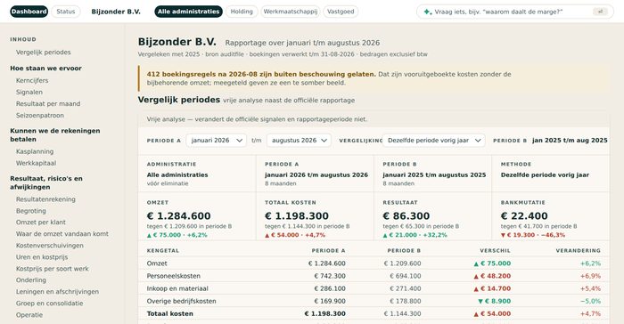 Uitsnede van het dashboard met kerncijfers en een periodevergelijking.